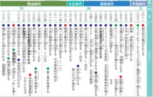 日本史で必須の年号・年表22個！・語呂合わせつき（歴史は「流れ」と「連続」と「断絶」）―塾なしで中学受験をするための勉強法