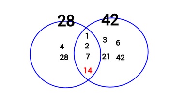 求め 数 方 公約 最大 最大公約数とは？1分でわかる意味、求め方、問題、16と40の値、最小公倍数との関係
