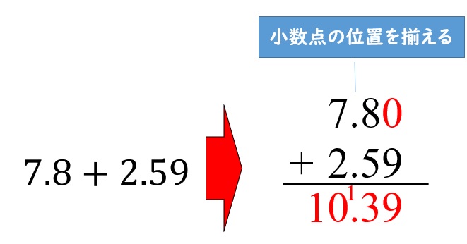 小数の計算は小数点の位置 たし算 引き算 かけ算 割り算 音声動画付き 中学受験 塾なし の勉強法