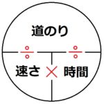 速さ 基本編 きはじ 面積 公式 単位の換算 中学受験 塾なしの勉強法