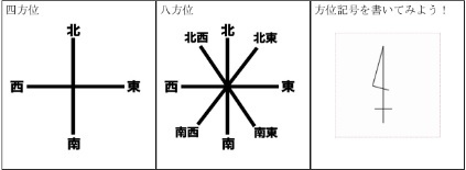 年の最高 地図 方位 マーク 壁紙 配布