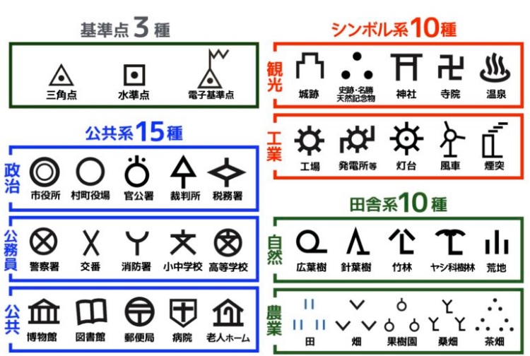 56 Off 地図記号 お風呂ポスター サイズ 横51 5cm 縦36 4cm 意味で覚える地図記号 中学受験 社会 暗記 防水 お風呂 Materialworldblog Com