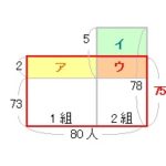 差集め算は面積図 ア イ 図表 公式 で解く 文章題 中学受験 塾なし の勉強法 教え方