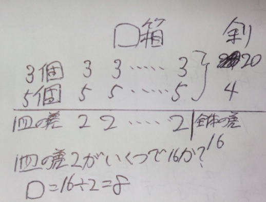 差集め算は面積図（ア＝イ）・図表（公式!）で解く！（文章題）―「中学受験＋塾なし」の勉強法・教え方