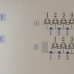 （基本）植木算の解き方・テクニック3パターン!―「中学受験＋塾なし」の勉強法