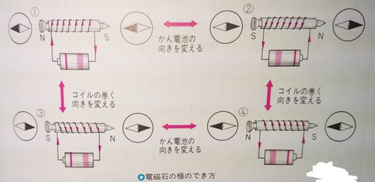 radiação eletromagnética