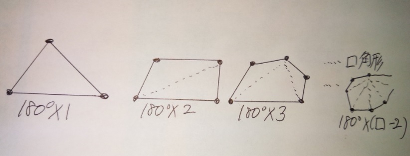 角度２：多角形の内角の和＝180°×（□角形－２）/多角形の外角の和は360°―「中学受験＋塾なし」の勉強法!