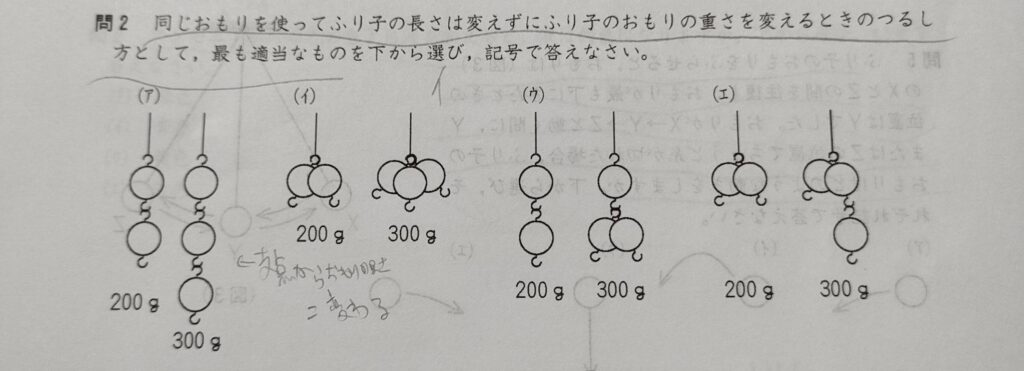 ふりこの等時性・速さ・振れ幅―「中学受験＋塾なし」の勉強法!