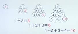 三角数は1番目の数が1、公差1の「等差数列の和」/公式：（1＋ｎ）×ｎ÷2―「中学受験＋塾なし」の勉強法!