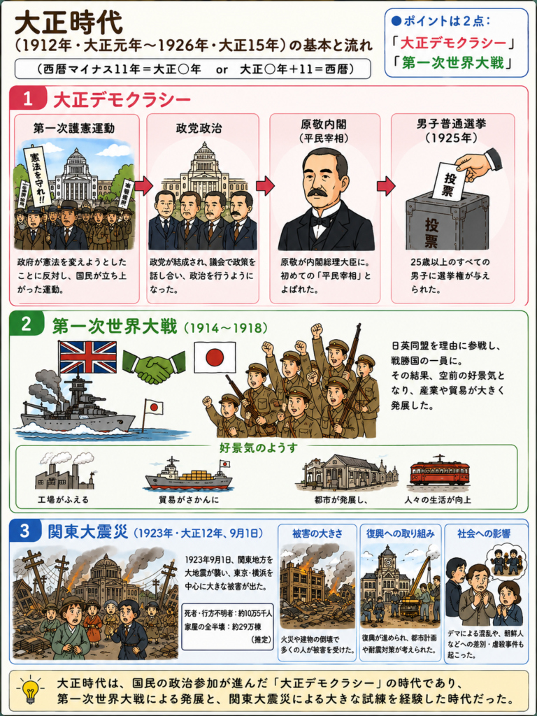 保護中: 日本史集団授業・応用編8：大正時代（1912～1926）～昭和前半（1926～1945）