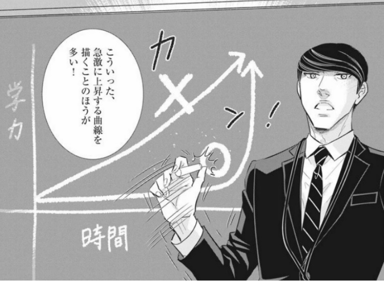 6年生で偏差値が42→67に25上がった5つの理由―中学受験に塾なしで挑戦するブログ